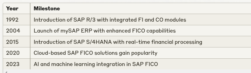 SAP FICO training near me