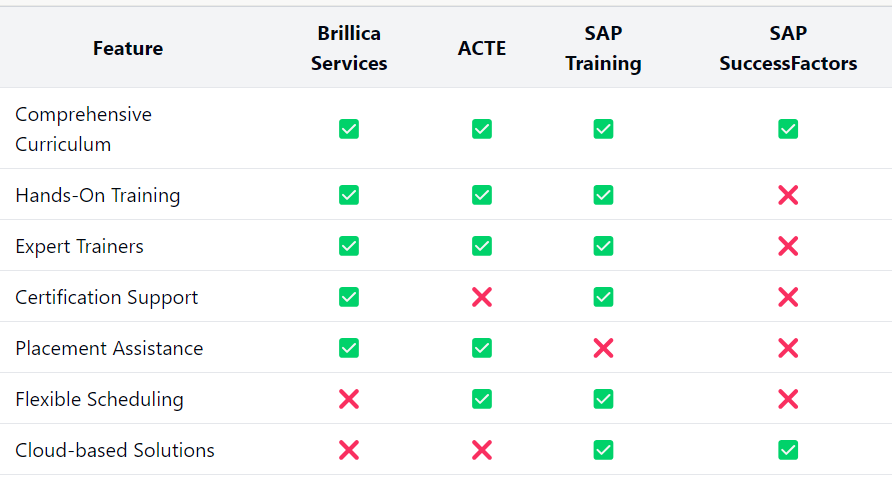 SAP HCM Course Near Me