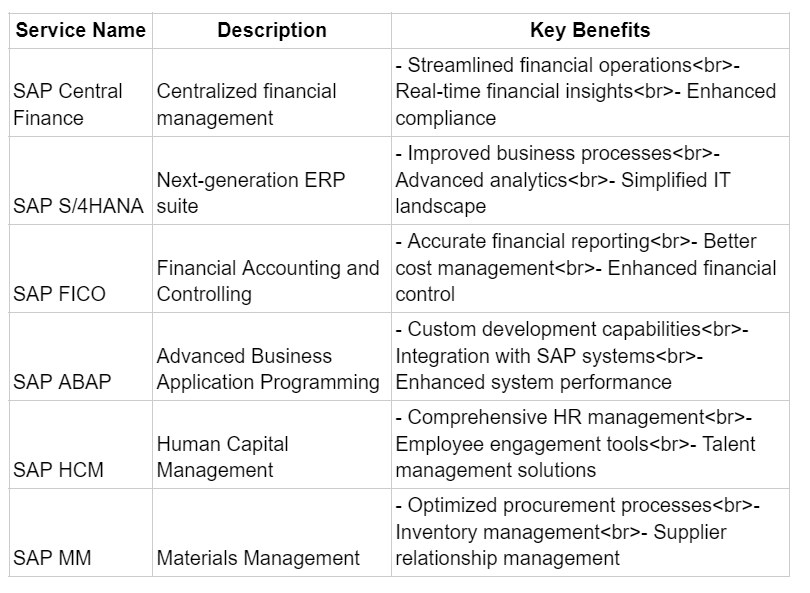 SAP HR Training Near Me