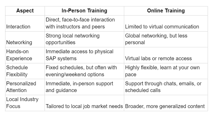 SAP PP Training Near Me