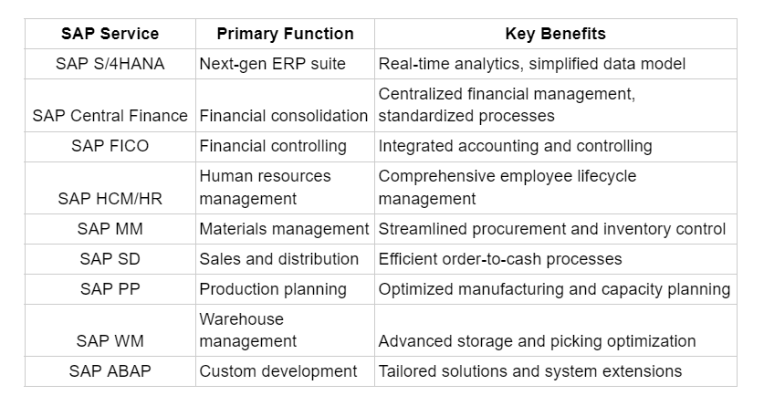 SAP SD Training Near Me