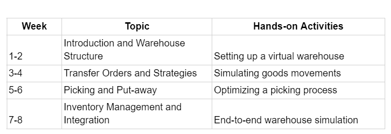 SAP WM Training Near Me 1